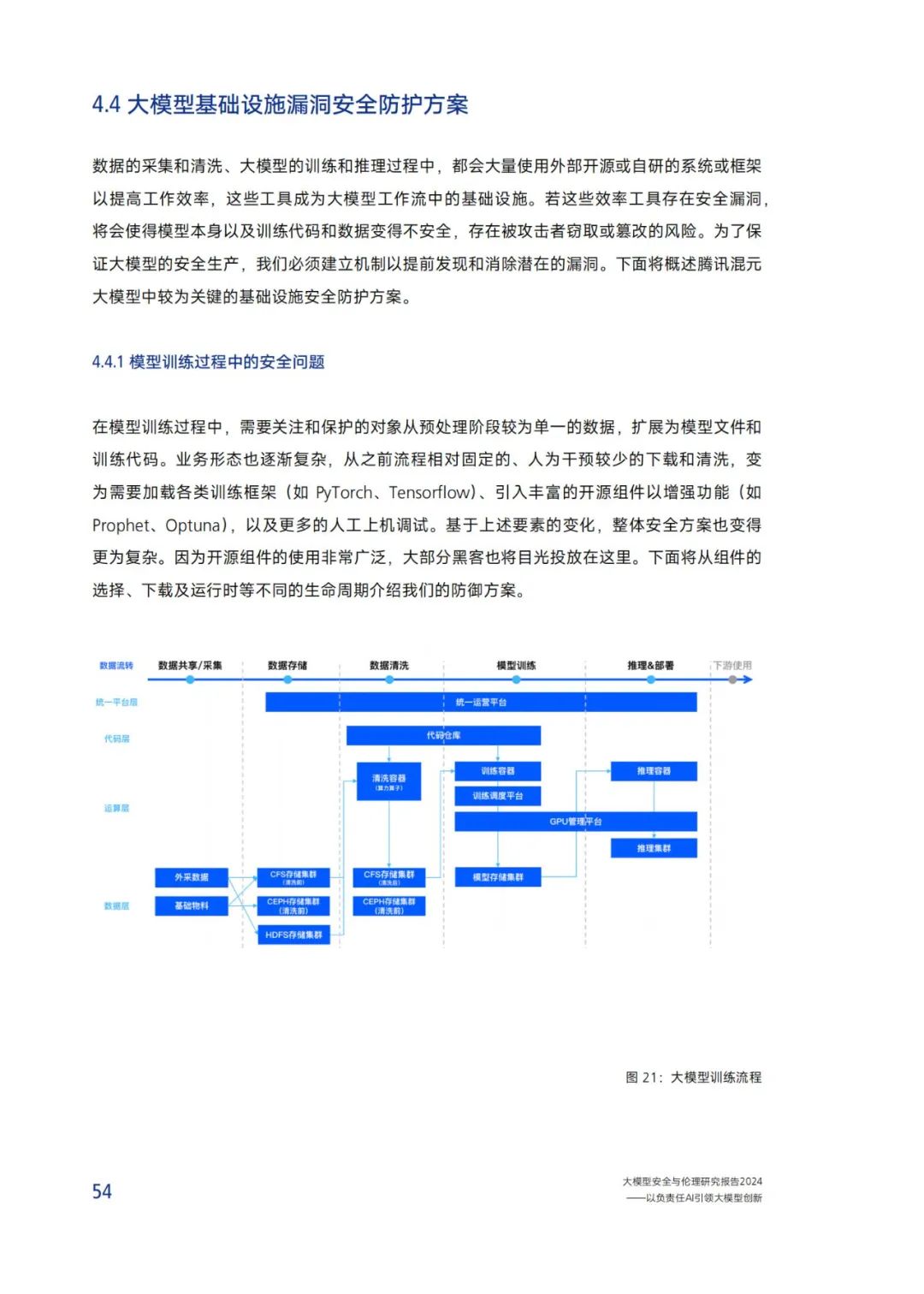 Research on Security and Ethics of Large Models (2024)