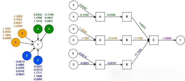 From Nodes to Knowledge: Heterogeneous Message Passing in PyTorch Geometric
