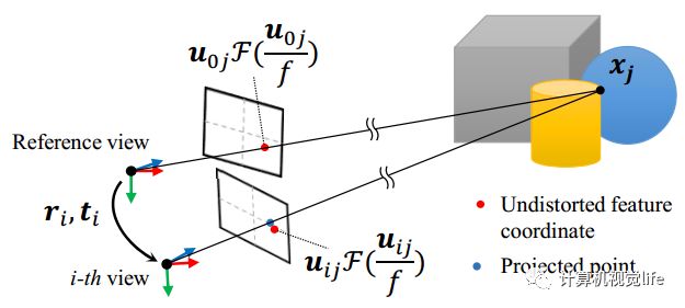 Introduction to Computer Vision: Depth Map Generation from Small Motion