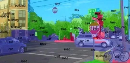 In-Depth Analysis of Computer Vision Technology