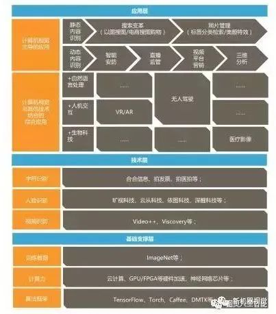 Overview of Artificial Intelligence Technology Map: Computer Vision vs Machine Vision