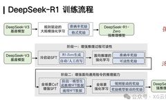 In-Depth Analysis of DeepSeek by Tsinghua Professor
