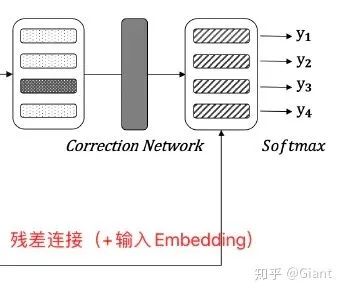 Soft-Masked BERT: Latest Integration of Text Correction and BERT
