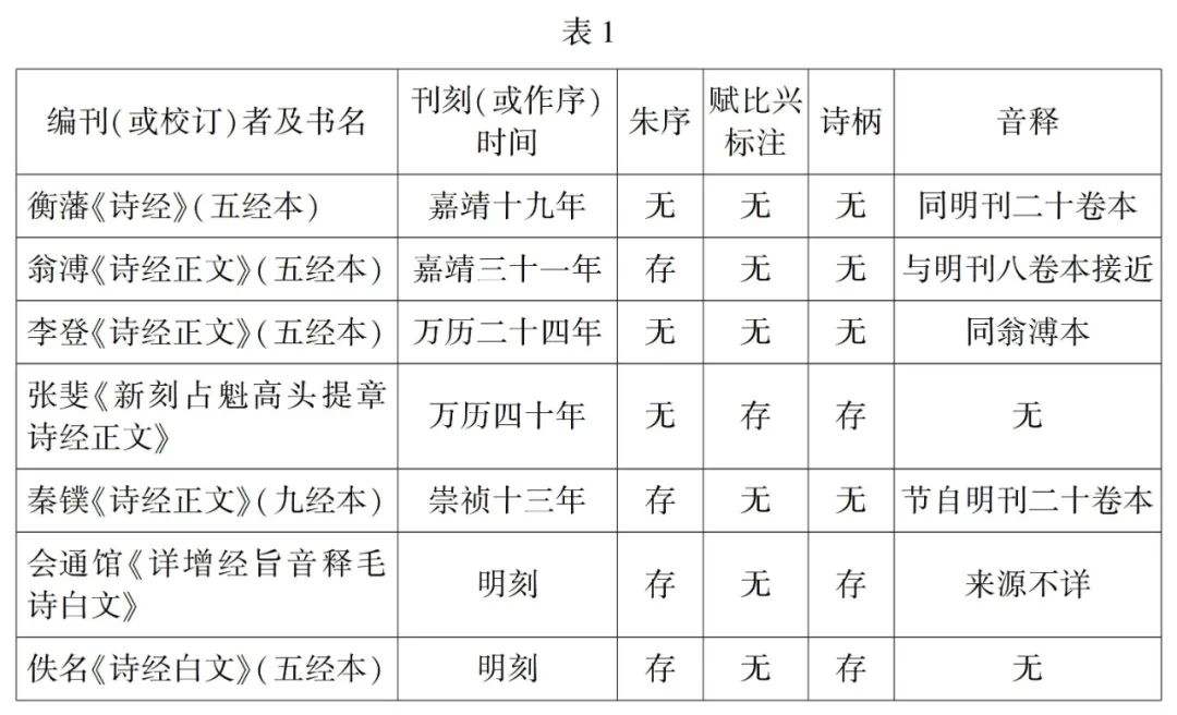 Zhou Rong: The Derivation and Academic Significance of Zhu Xi's "Shiji Zhuan" in the Ming Dynasty