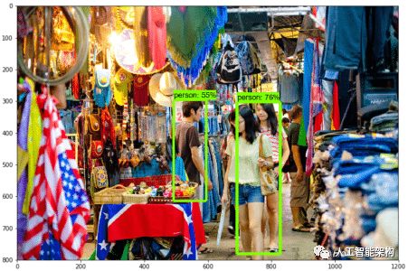 Object Detection Tutorial in TensorFlow: Real-Time Detection