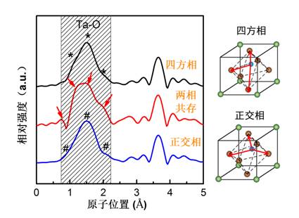Structure And Properties Of KNN-Based Lead-Free Piezoceramics