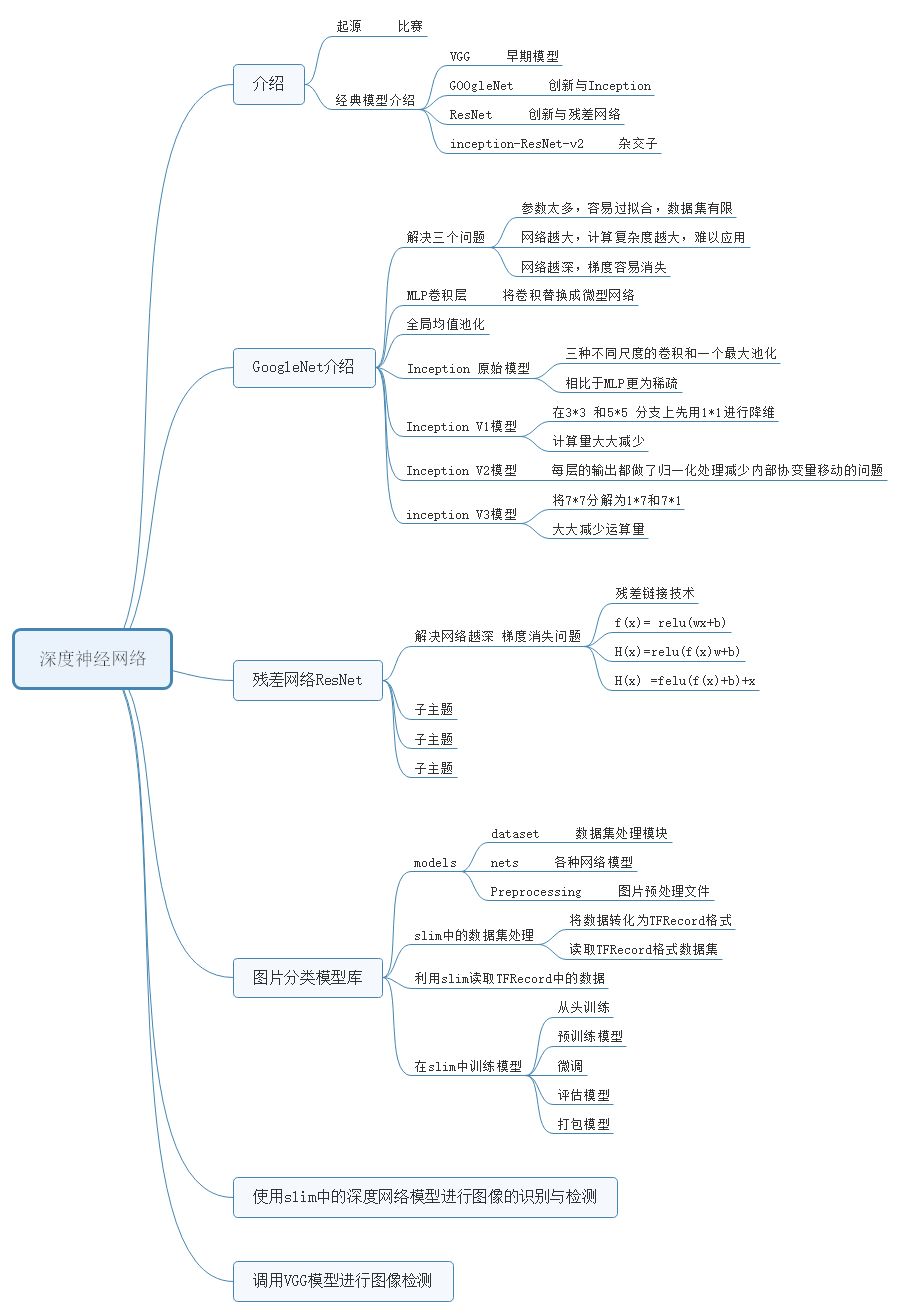 Illustrated Guide to Deep Learning with TensorFlow: Introduction, Principles, and Advanced Practice