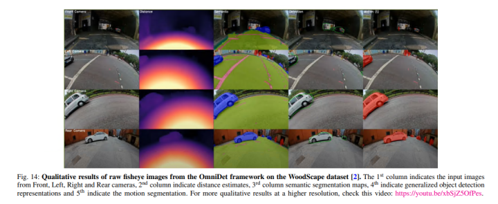 Overview of Fisheye Camera Models in Computer Vision