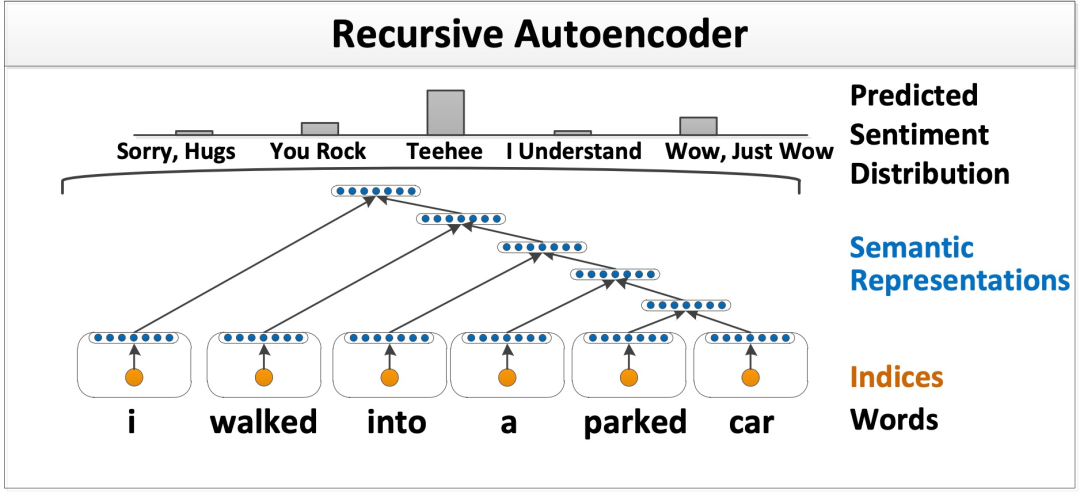 Mastering Classic Models for Text Classification: TextRCNN, TextCNN, RNN, and More