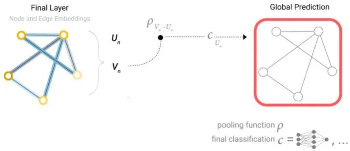 Graph Neural Networks: An Overview