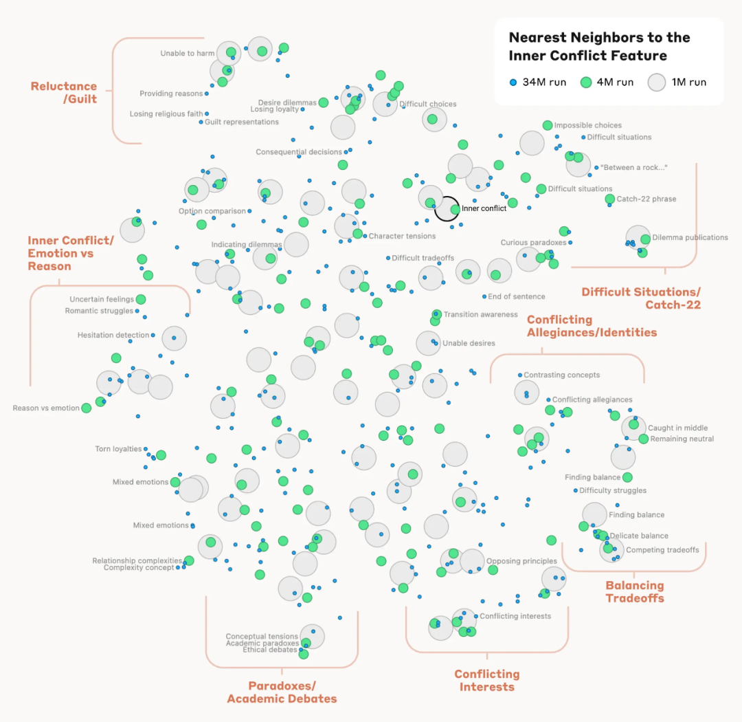 Extracting Millions of Features from Claude 3: Understanding Large Models