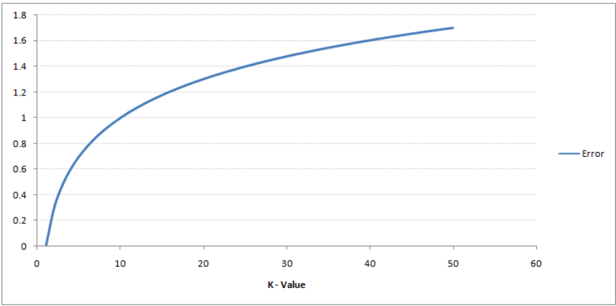 A Practical Guide to Implementing K-Nearest Neighbors Algorithm for Regression