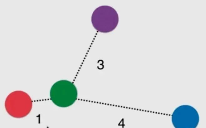 Introduction to K-Nearest Neighbors Algorithm