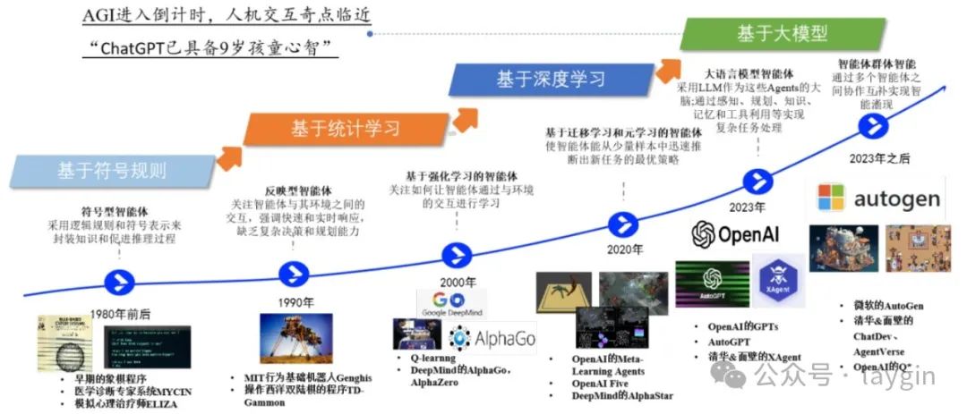 Introduction to AI Agents: Understanding Intelligent Entities