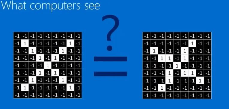 Understanding Convolutional Neural Networks and Implementation