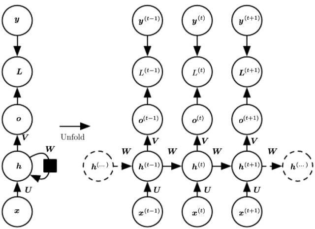 Understanding Deep Learning: A Comprehensive Guide