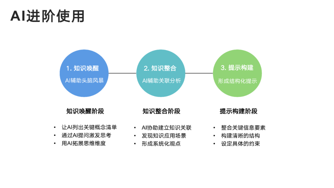 DeepSeek User Manual from Tsinghua University