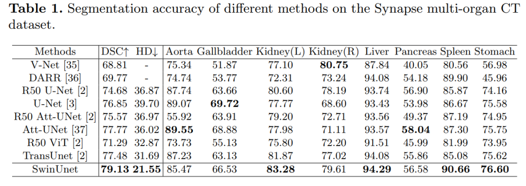 When Transformer Meets U-Net: A Review of Medical Image Segmentation