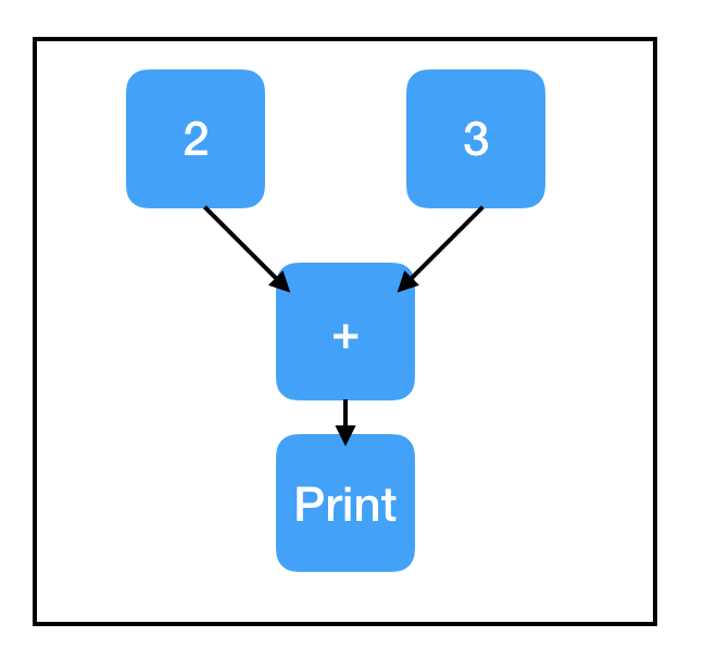 Understanding TensorFlow: A Beginner's Guide