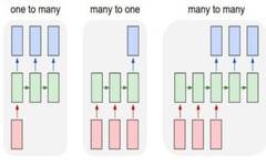 Differences Between CNN and RNN in Deep Learning