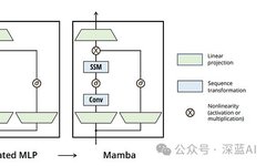 Mastering Linear State Space: Building a Mamba Neural Network from Scratch