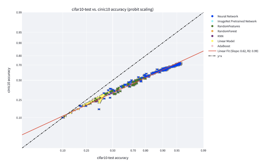 Differences Between Deep Learning and Classical Statistics Explained by Harvard Professor