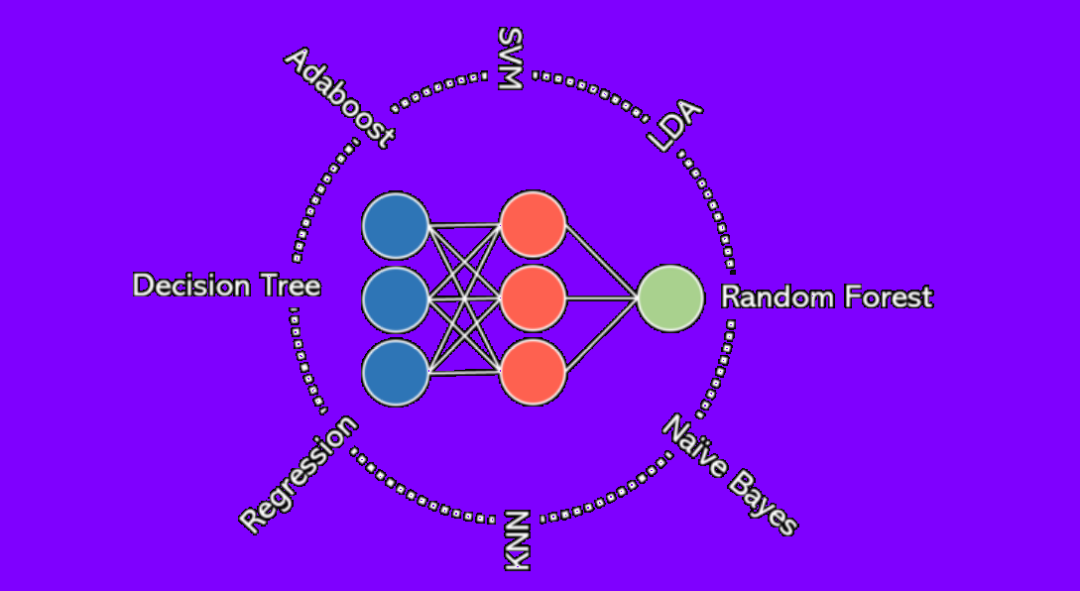 The Algorithm of Algorithms: Artificial Neural Networks