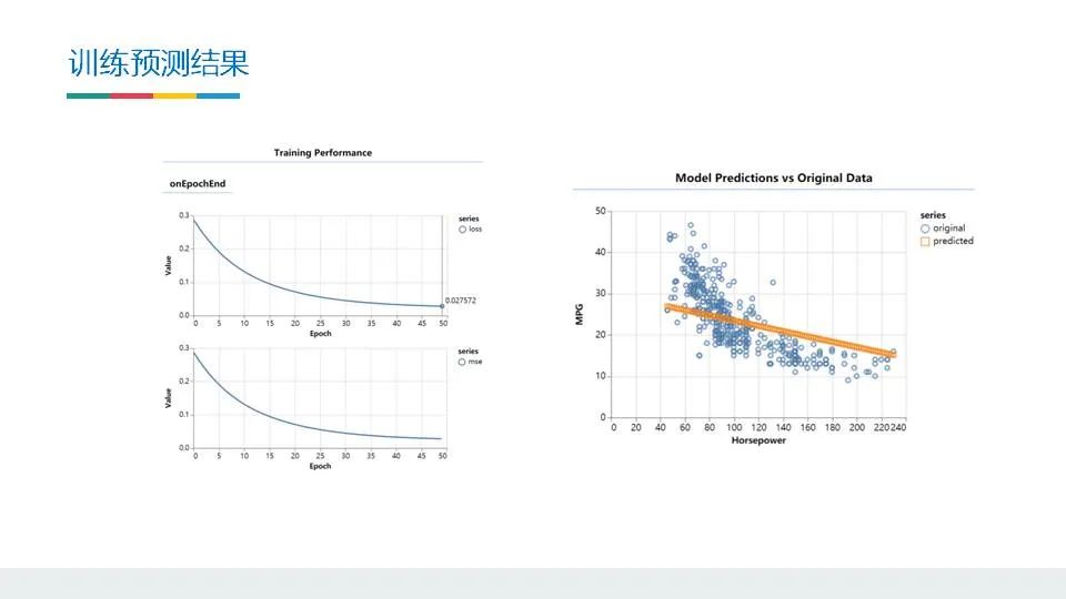 Explore TensorFlow Deep Learning with Comprehensive Resources