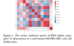 GhostRNN: Cost-Effective Transformer Layer for RNN Model Optimization