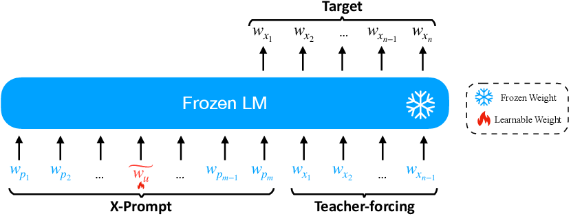 Understanding Prompt Techniques for Large Language Models