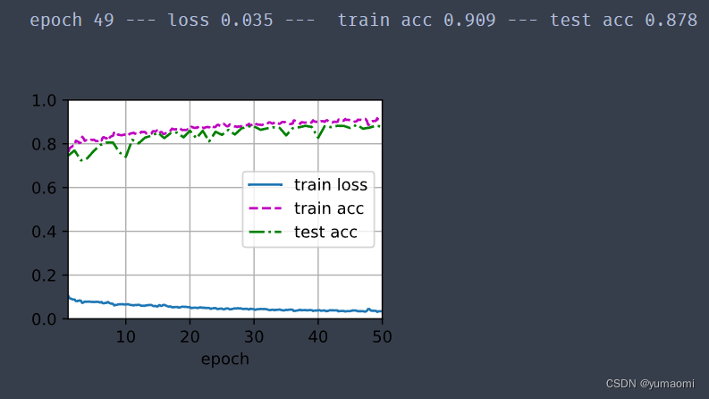Unet++ Implementation in PyTorch