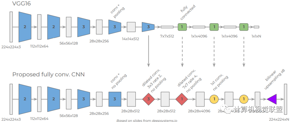 In-Depth Understanding of Deep Learning Semantic Segmentation