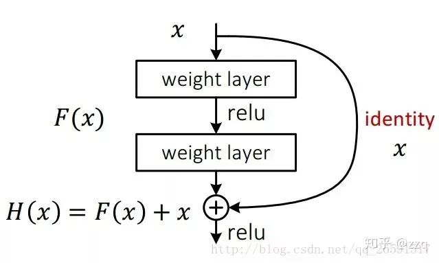 The Development of CNN Architectures: From LeNet to EfficientNet