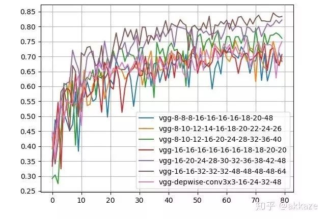 Do CNNs Really Need Downsampling (Upsampling)?