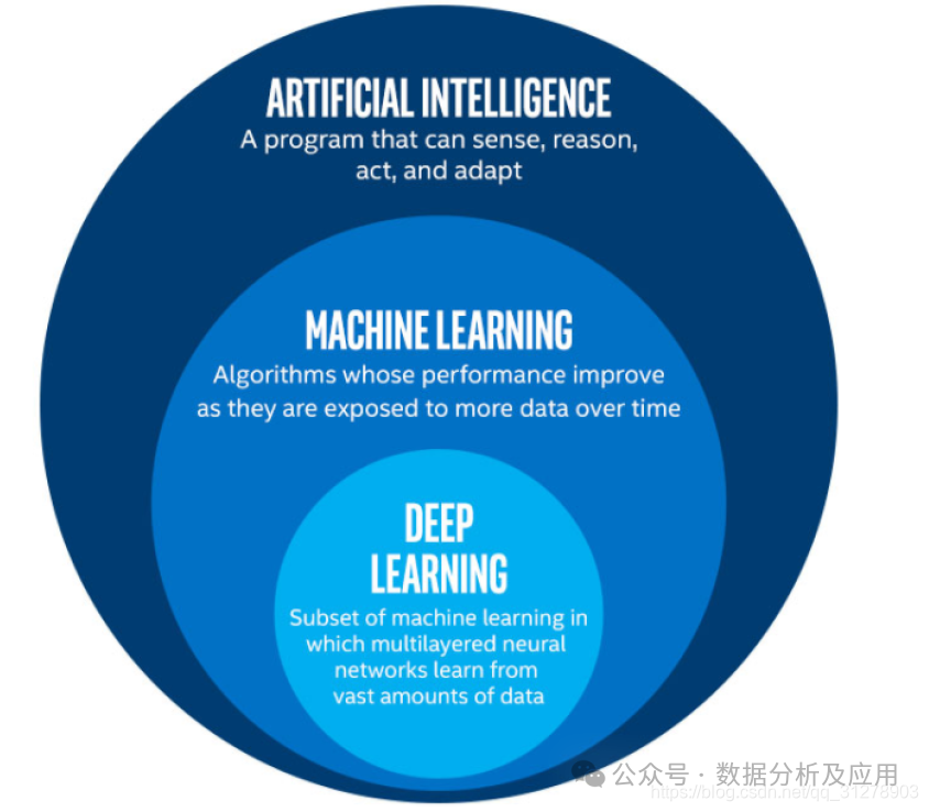 Comprehensive Summary of Machine Learning Models