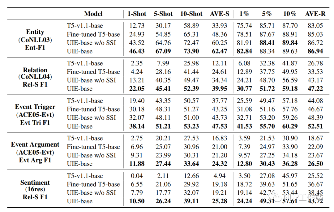 Application of Prompt in NER Scenarios