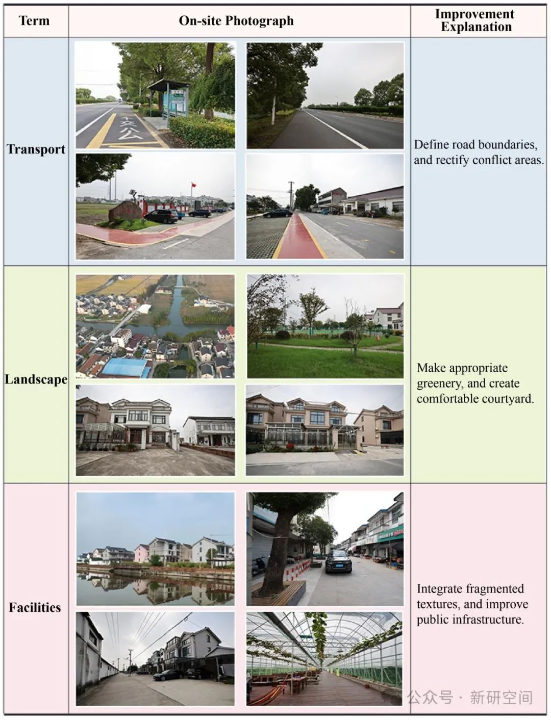 Exploring Urbanization Strategies Using XGBoost-SHAP