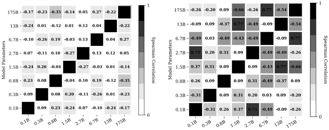 ACL 2022 Outstanding Paper: Bugs in Prompt Paradigms