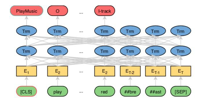 A Comprehensive Overview of Named Entity Recognition (NER)