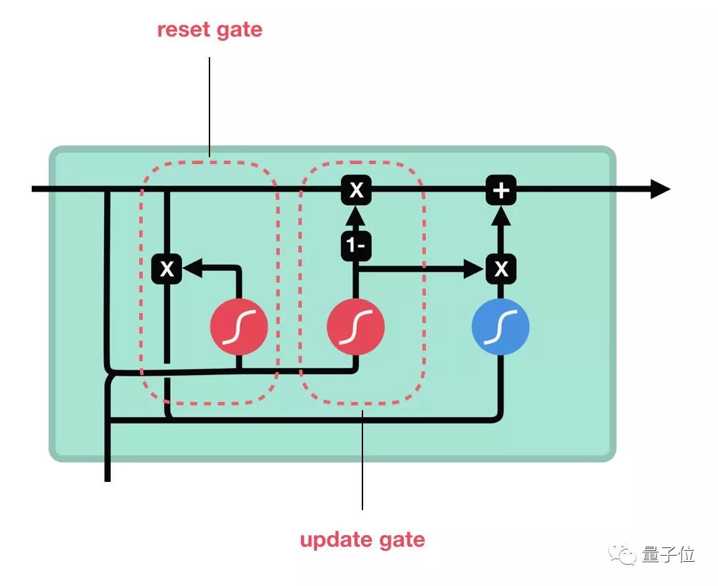 A Vivid Illustrated Guide to LSTM and GRU