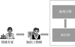 Professor Zheng Qinghua's Team: Big Data Knowledge Engineering