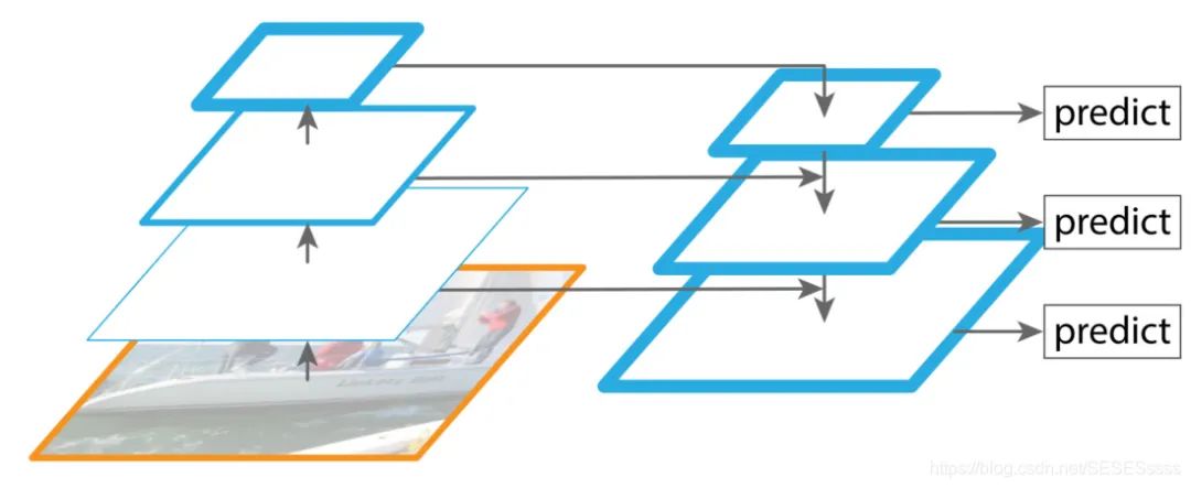 Reproducing Classic Backbone Networks Based on PyTorch