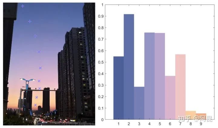 How to Create Beautiful Illustrations in Research Papers?