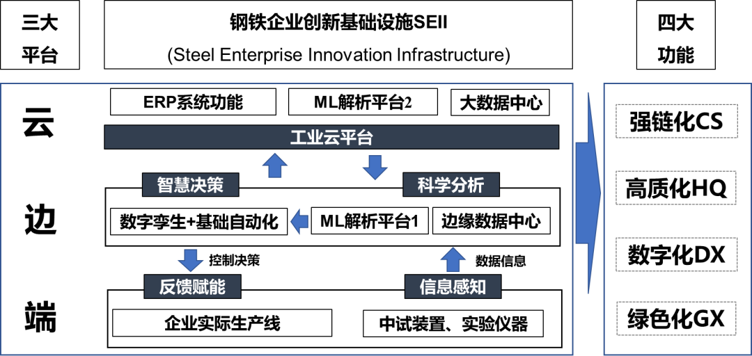 Academician Wang Guodong: Industrial Large Model System Under Innovative Infrastructure for Steel Production