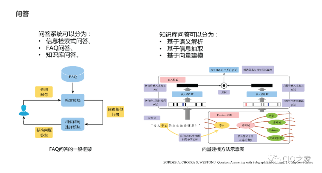 PPT Sharing! Knowledge Graph Construction Practice