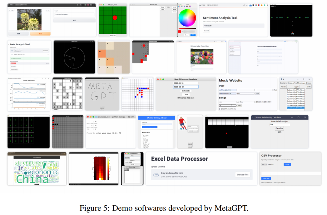 MetaGPT: A Multi-Agent Collaboration Framework for AI Development