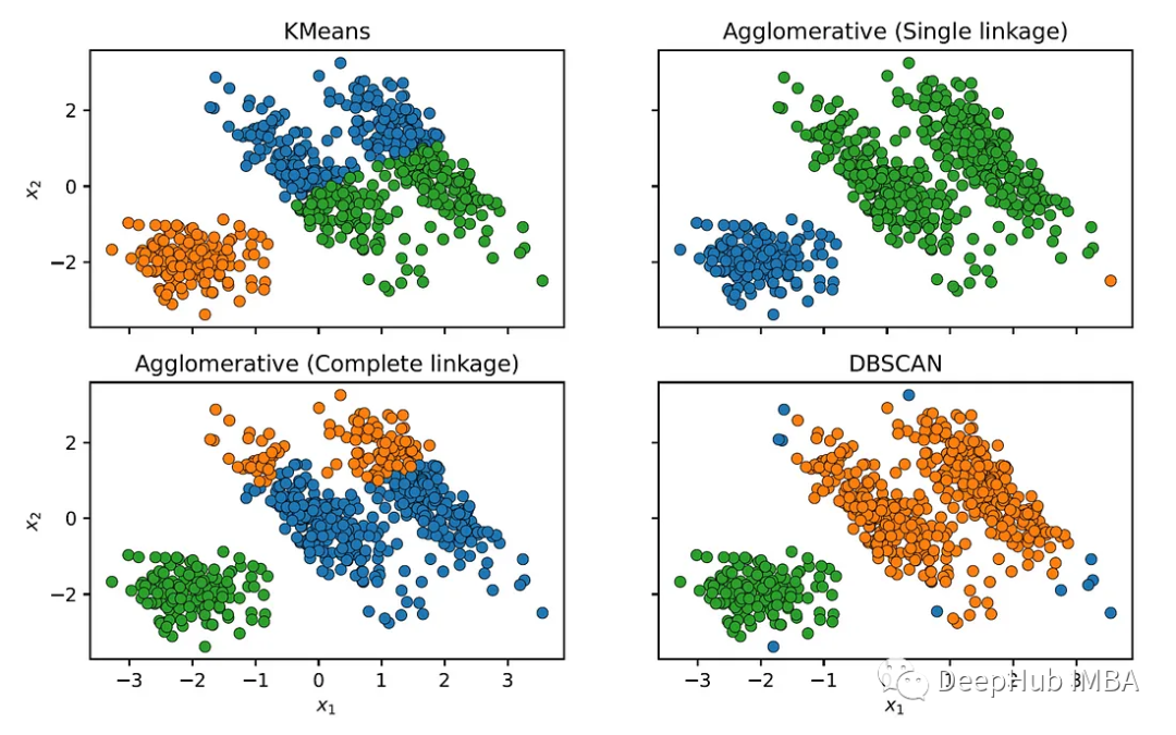 Gaussian Mixture Models: Theory and Implementation of GMM and EM Algorithm