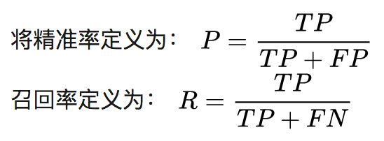 Deep Learning: Structuring Machine Learning Projects