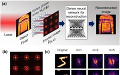 Combining Optical Preprocessing with Computer Vision