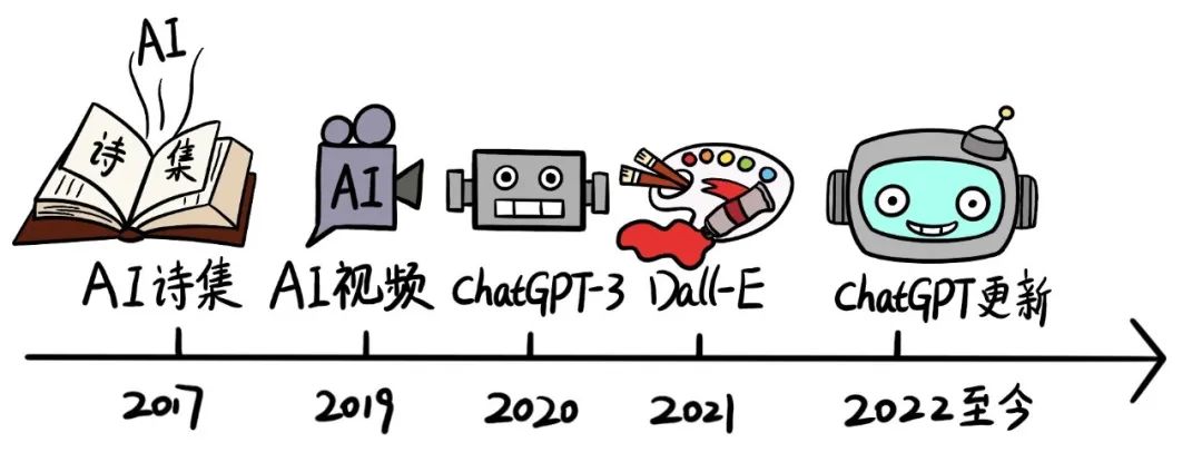Understanding Generative Artificial Intelligence